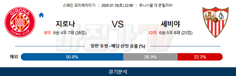 1월 18일 라리가 지로나 FC 세비야 FC 해외축구분석 무료중계 스포츠분석